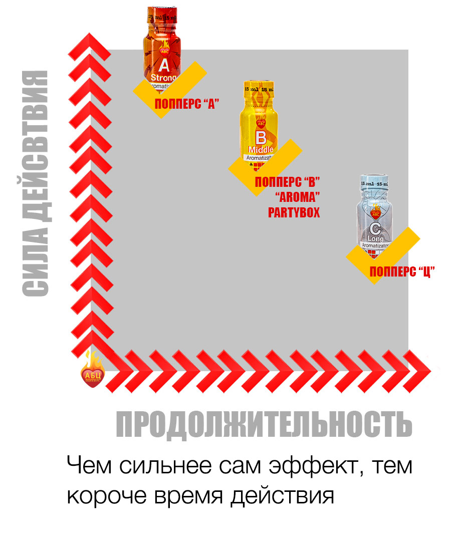 Действие и эффект попперс {=this.Name} в Тюмени